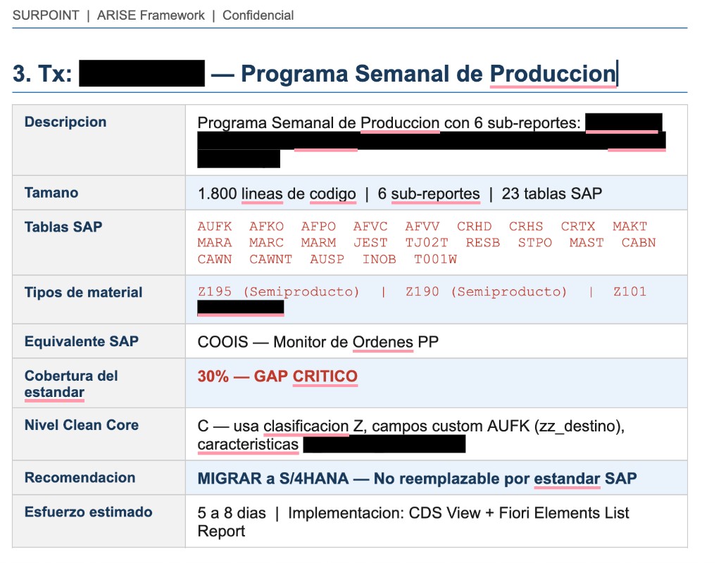 Análisis SAP Clean Core con Arise